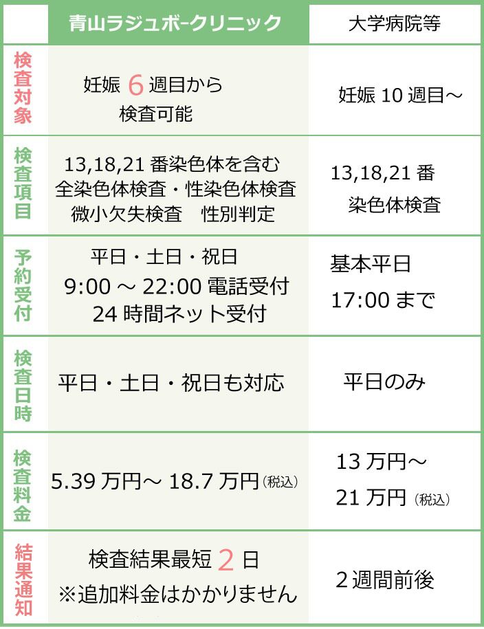 青山ラジュボークリニックの強み